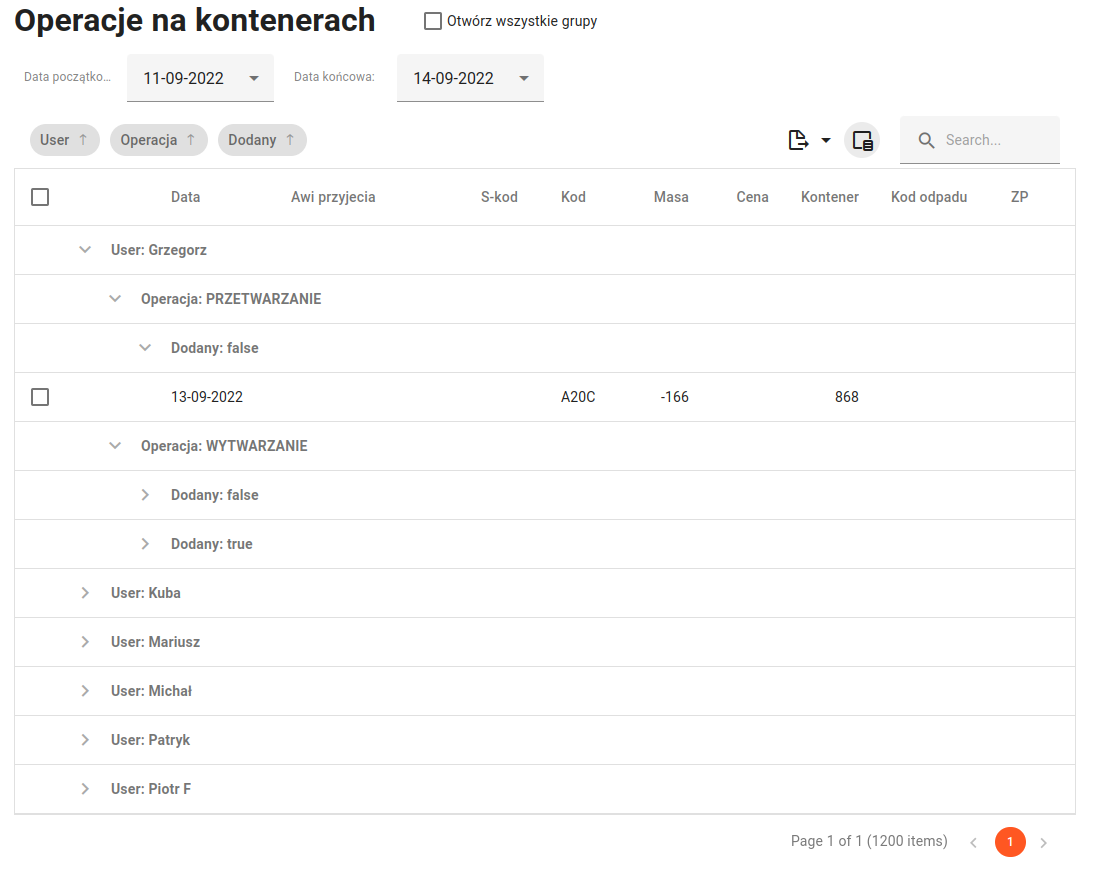 Raport aktywnosc Grzegorza